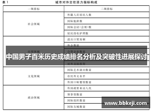 中国男子百米历史成绩排名分析及突破性进展探讨